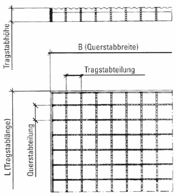 Skizze P-Rutschhemmend - Gitterroste